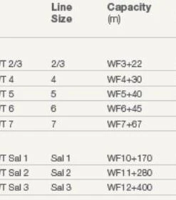 Hardy Marquis LWT Fly Reel - Gunmetal