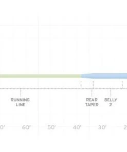 Lines Scientific Anglers Sonar Stillwater Hover Fly Line