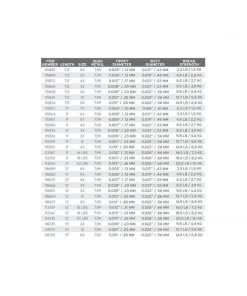 Scientific Anglers Nylon Leader - 9' - 2 Pack - Closeout 5 Scientific Anglers Nylon Leader - 9' - 2 Pack - Closeout
