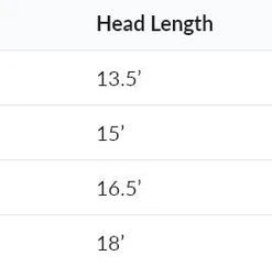 Olympic Peninsula Skagit Tactics Opst Commando Groove Intermediate Skagit Head Lines 7 Olympic Peninsula Skagit Tactics Opst Commando Groove Intermediate Skagit Head Lines