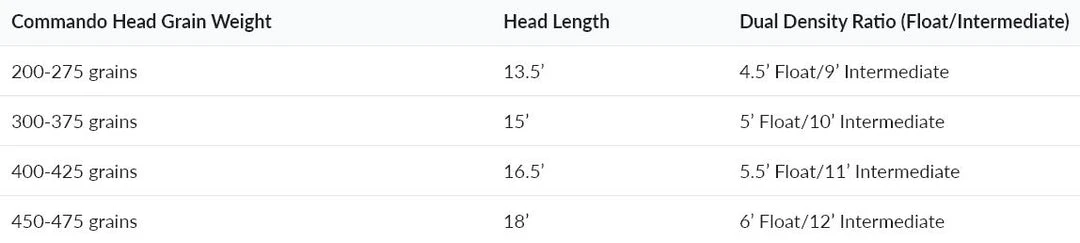 Olympic Peninsula Skagit Tactics Opst Commando Groove Intermediate Skagit Head Lines 5 Olympic Peninsula Skagit Tactics Opst Commando Groove Intermediate Skagit Head Lines