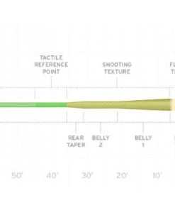 Scientific Anglers Amplitude Mpx Fly Line