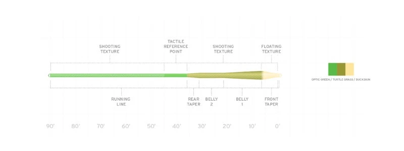 Scientific Anglers Amplitude Mpx Fly Line 4 Scientific Anglers Amplitude Mpx Fly Line