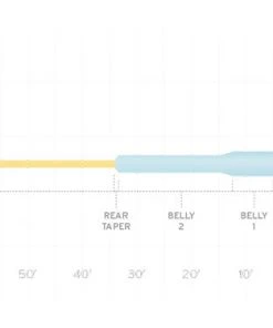 Scientific Anglers Mastery Jungle Titan Fly Line Lines
