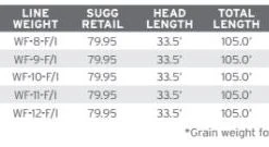 Scientific Anglers Sonar Titan Tropical Clear Tip Sinking Fly Line