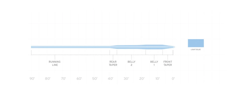 Scientific Anglers Frequency Saltwater Fly Line 4 Scientific Anglers Frequency Saltwater Fly Line