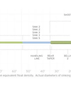 Lines Scientific Anglers Sonar Titan Int / Sink 2 / Sink 3