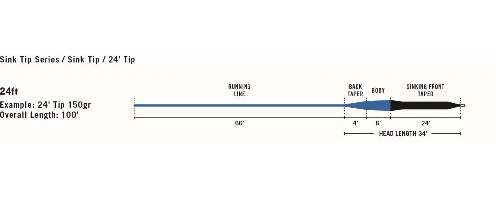 Leader Rio Premier 24ft Sink Tip Fly Line 4 Leader Rio Premier 24ft Sink Tip Fly Line