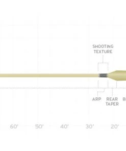 Scientific Anglers Sa Spey Lite Scandi Integrated Line - Willow/Black Lines