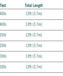 Rio Tapered Tarpon Leader - 2 Pack