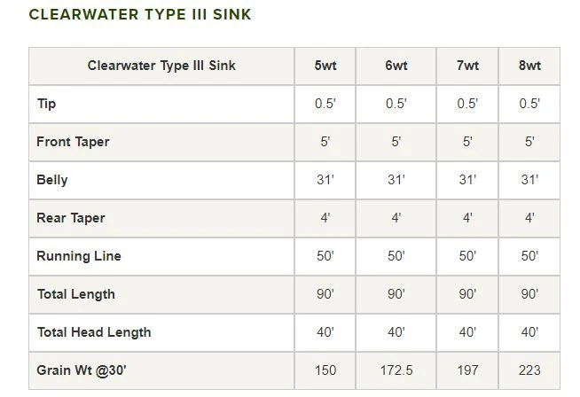 Orvis Clearwater Type Iii Sinking Fly Line Lines 6 Orvis Clearwater Type Iii Sinking Fly Line Lines