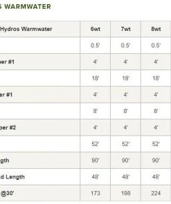 Orvis Hydros Warmwater Fly Line 9 Orvis Hydros Warmwater Fly Line