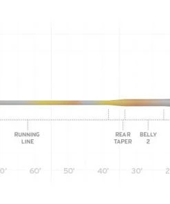 Lines Scientific Anglers Sonar Stillwater Clear Camo