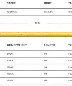 Cortland 444 Sylk Fly Line Dt