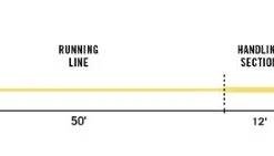 Rio Tropical Directcore Flats Pro Fly Line - Closeout Lines 9 Rio Tropical Directcore Flats Pro Fly Line - Closeout Lines