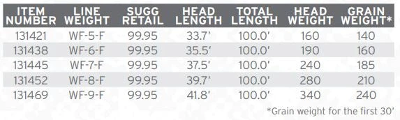 Lines Scientific Anglers Amplitude Smooth Bonefish Fly Line 5 Lines Scientific Anglers Amplitude Smooth Bonefish Fly Line