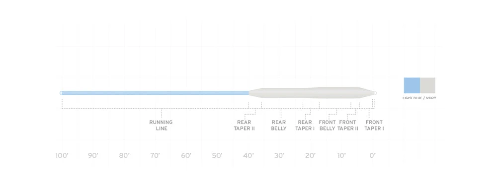 Scientific Anglers Mastery Series Bonefish Fly Line Lines 4 Scientific Anglers Mastery Series Bonefish Fly Line Lines
