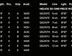 Rods Orvis Helios 3d Fly Rod