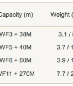 Hardy Duchess Spare Spool