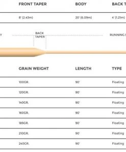 Cortland 444 Classic Peach Floating Fly Line