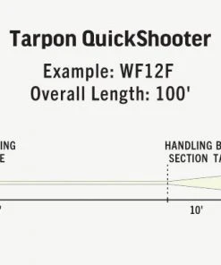 Rio Premier Tarpon Quickshooter Fly Line