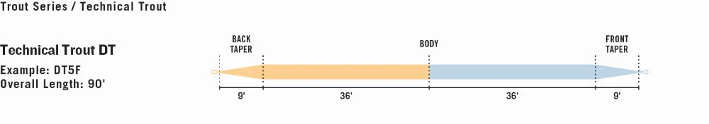 Rio Technical Trout Fly Line With Slickcast 5 Rio Technical Trout Fly Line With Slickcast