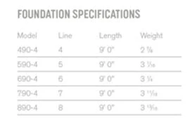 Sage Foundation Fly Rod Rods 7 Sage Foundation Fly Rod Rods