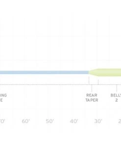 Scientific Anglers Sonar Titan Full Intermediate Fly Line