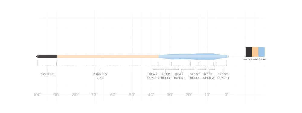 Scientific Anglers Amplitude Smooth Tarpon Fly Line 4 Scientific Anglers Amplitude Smooth Tarpon Fly Line