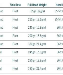 Rio Premier Bonefish Quickshooter Fly Line Lines