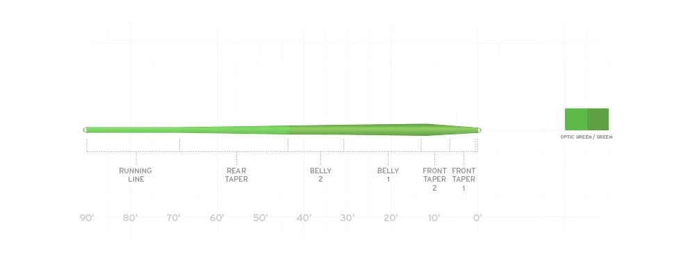 Scientific Anglers Mastery Series Trout Fly Line Lines 4 Scientific Anglers Mastery Series Trout Fly Line Lines