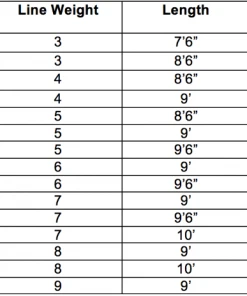 Rods Redington Vice Fly Rod 7 Rods Redington Vice Fly Rod