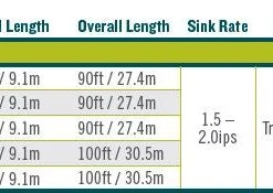 Rio Aqualux Ii Fly Line - Closeout Lines