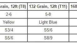 Olympic Peninsula Skagit Tactics Opst Commando Skagit Sink Tips - 12ft Leader