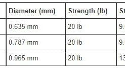 Orvis Mission Shooting Line Lines