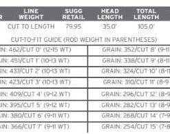 Scientific Anglers Sonar Tropical Custom Tip Fly Line 7 Scientific Anglers Sonar Tropical Custom Tip Fly Line