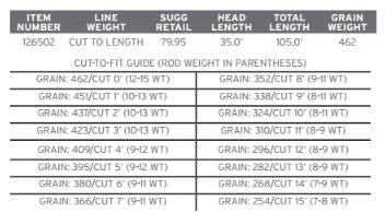 Scientific Anglers Sonar Tropical Custom Tip Fly Line 5 Scientific Anglers Sonar Tropical Custom Tip Fly Line