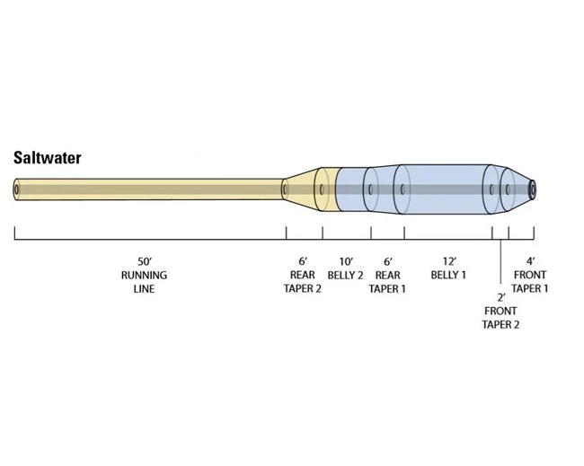 Orvis Hydros Saltwater Fly Line 5 Orvis Hydros Saltwater Fly Line