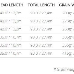 Scientific Anglers Frequency Saltwater Fly Line 7 Scientific Anglers Frequency Saltwater Fly Line