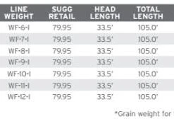 Scientific Anglers Sonar Titan Full Intermediate Fly Line 7 Scientific Anglers Sonar Titan Full Intermediate Fly Line