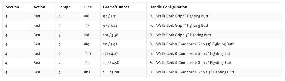 Thomas And Thomas Rods Thomas & Thomas Sextant Fly Rod 5 Thomas And Thomas Rods Thomas & Thomas Sextant Fly Rod
