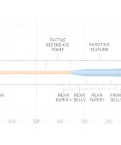Scientific Anglers Amplitude Tarpon Fly Line