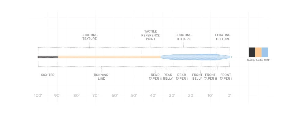 Scientific Anglers Amplitude Tarpon Fly Line 4 Scientific Anglers Amplitude Tarpon Fly Line