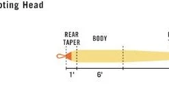 Lines Rio Intouch Trout Spey Shooting Head 7 Lines Rio Intouch Trout Spey Shooting Head