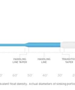 Scientific Anglers Sonar Sink 30 Clear Fly Line