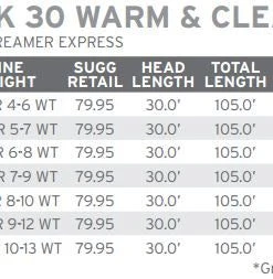 Scientific Anglers Sonar Sink 30 Clear Fly Line