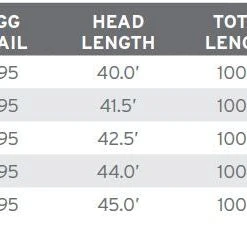 Scientific Anglers Versatile Presentation Taper (Vpt) - Closeout Lines