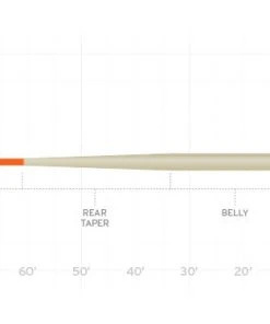 Lines Scientific Anglers Amplitude Smooth Anadro Stillwater Indicator