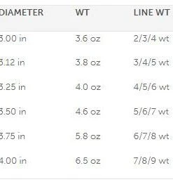 Spools Bauer Sst Spool - Clear