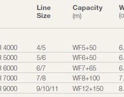 Spools Hardy Ultralite Asr Spool